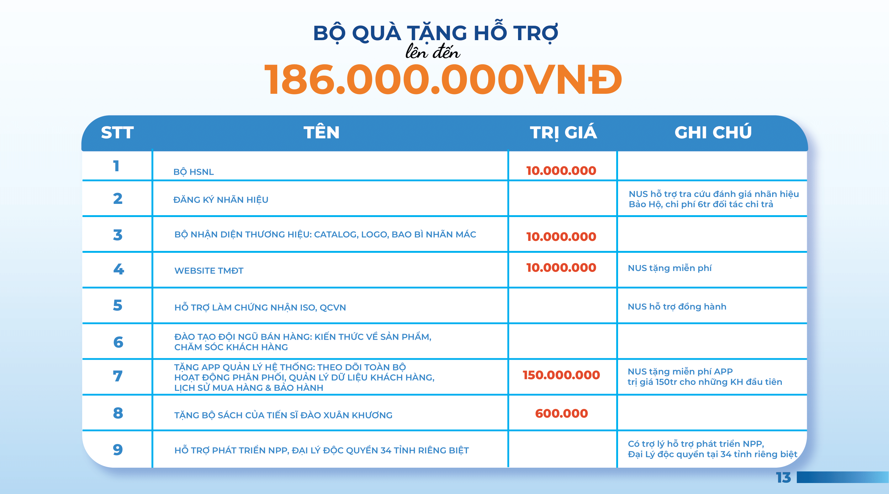 NUS OEM Toàn Diện - Page 13